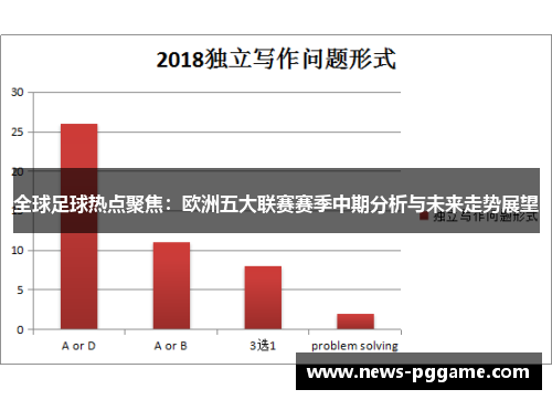 全球足球热点聚焦：欧洲五大联赛赛季中期分析与未来走势展望