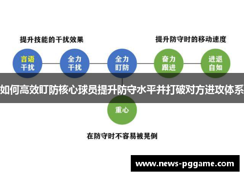 如何高效盯防核心球员提升防守水平并打破对方进攻体系