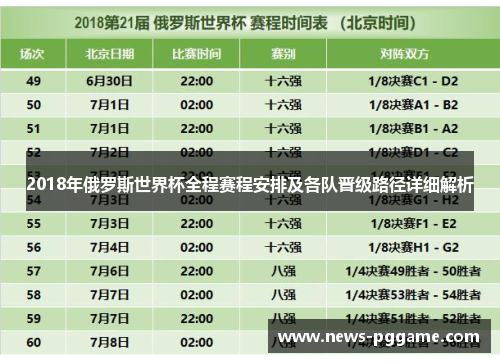 2018年俄罗斯世界杯全程赛程安排及各队晋级路径详细解析