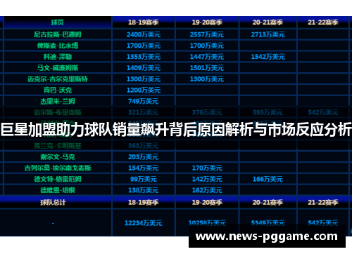 巨星加盟助力球队销量飙升背后原因解析与市场反应分析