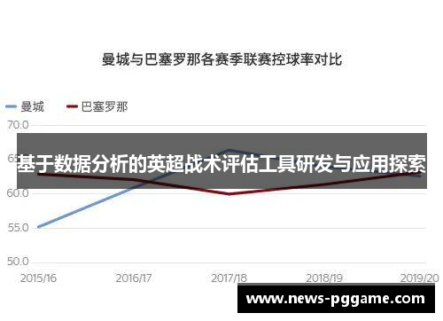 基于数据分析的英超战术评估工具研发与应用探索