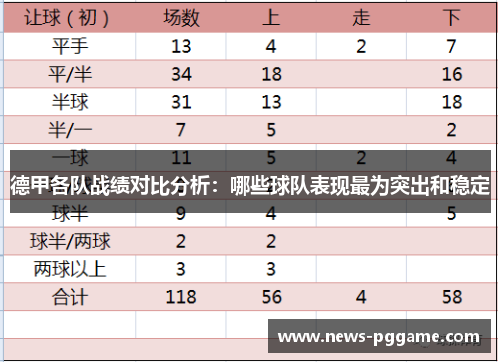 德甲各队战绩对比分析：哪些球队表现最为突出和稳定