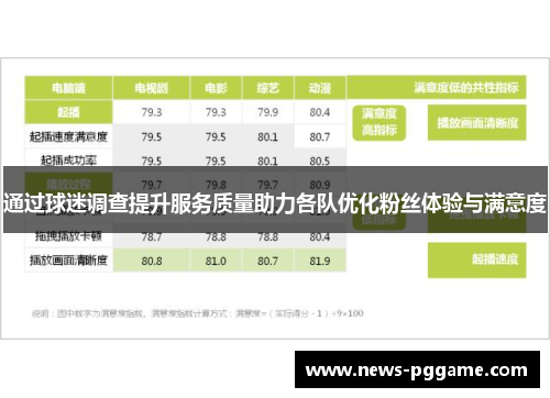 通过球迷调查提升服务质量助力各队优化粉丝体验与满意度