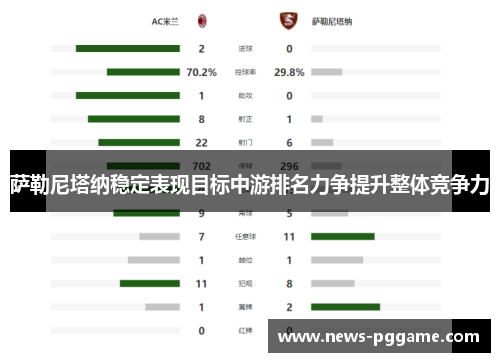 萨勒尼塔纳稳定表现目标中游排名力争提升整体竞争力