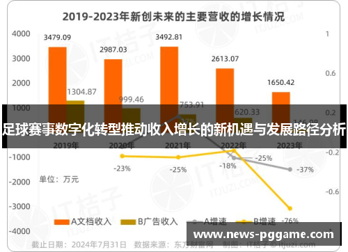 足球赛事数字化转型推动收入增长的新机遇与发展路径分析