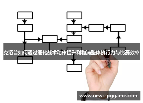 克洛普如何通过细化战术动作提升利物浦整体执行力与比赛效率