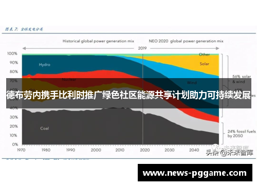 德布劳内携手比利时推广绿色社区能源共享计划助力可持续发展