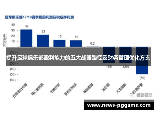 提升足球俱乐部盈利能力的五大战略路径及财务管理优化方案