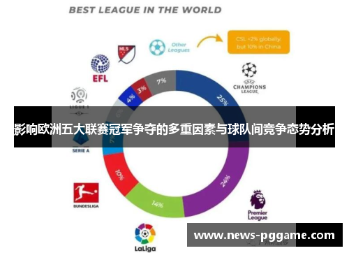 影响欧洲五大联赛冠军争夺的多重因素与球队间竞争态势分析