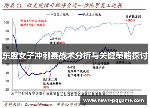 东盟女子冲刺赛战术分析与关键策略探讨