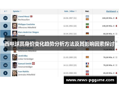 西甲球员身价变化趋势分析方法及其影响因素探讨