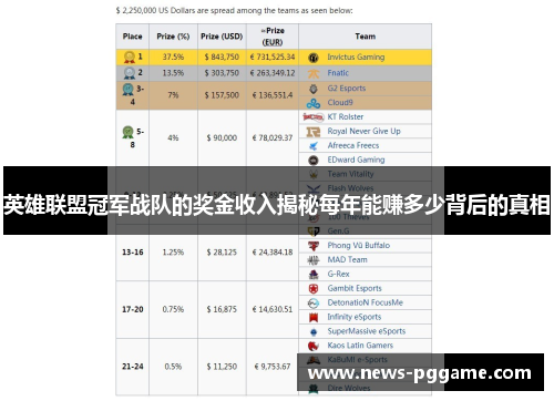 英雄联盟冠军战队的奖金收入揭秘每年能赚多少背后的真相