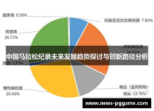 中国马拉松纪录未来发展趋势探讨与创新路径分析