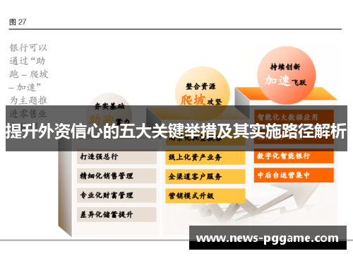 提升外资信心的五大关键举措及其实施路径解析