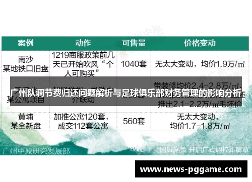 广州队调节费归还问题解析与足球俱乐部财务管理的影响分析
