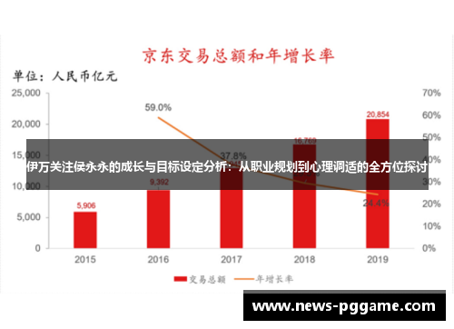 伊万关注侯永永的成长与目标设定分析：从职业规划到心理调适的全方位探讨