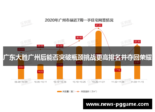 广东大胜广州后能否突破瓶颈挑战更高排名并夺回荣耀
