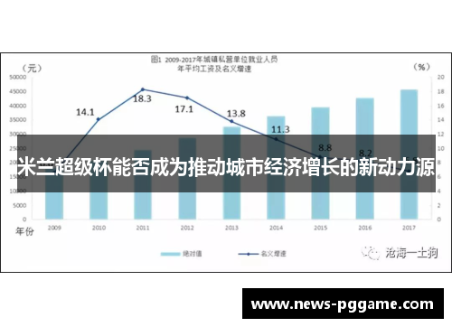 米兰超级杯能否成为推动城市经济增长的新动力源