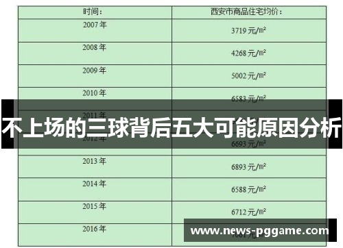不上场的三球背后五大可能原因分析