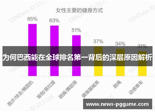 为何巴西能在全球排名第一背后的深层原因解析