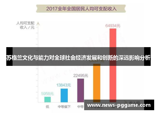 苏格兰文化与能力对全球社会经济发展和创新的深远影响分析
